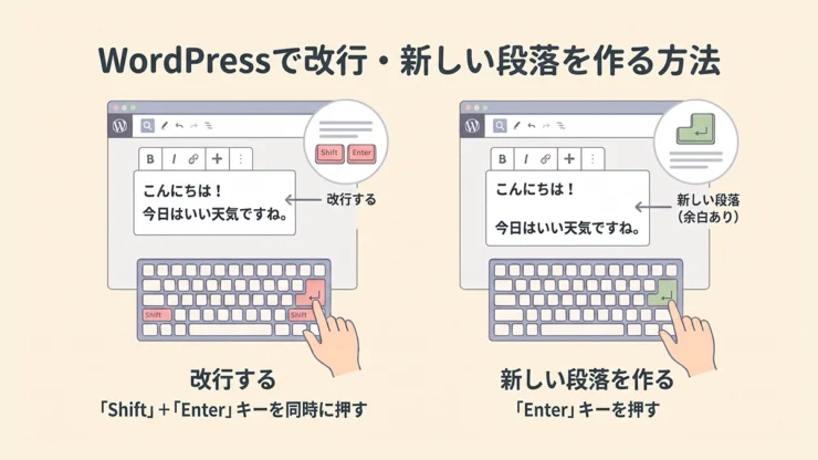 WordPressで改行・新しい段落を作る方法の図解