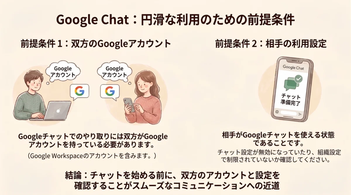 Google Chat：円滑な利用のための前提条件