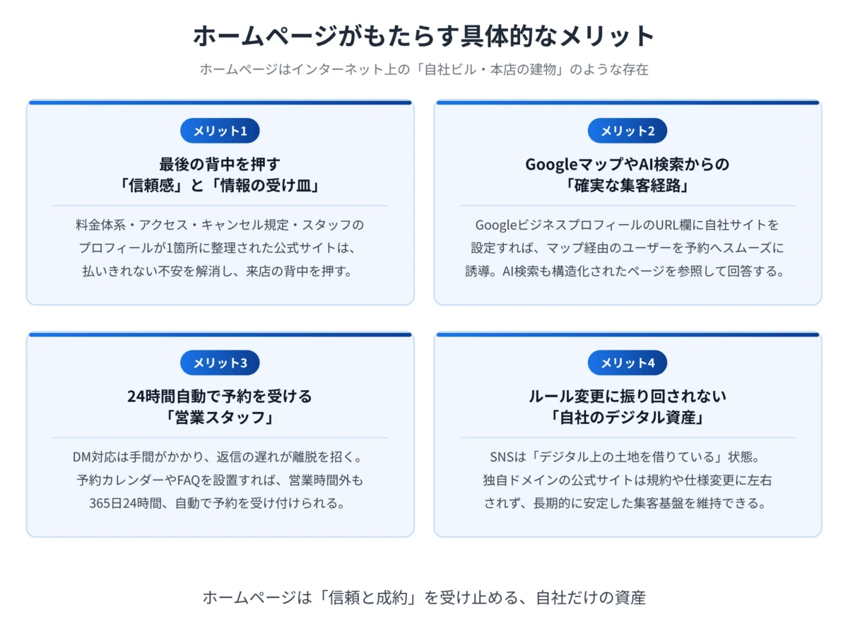 ホームページがもたらす具体的なメリット