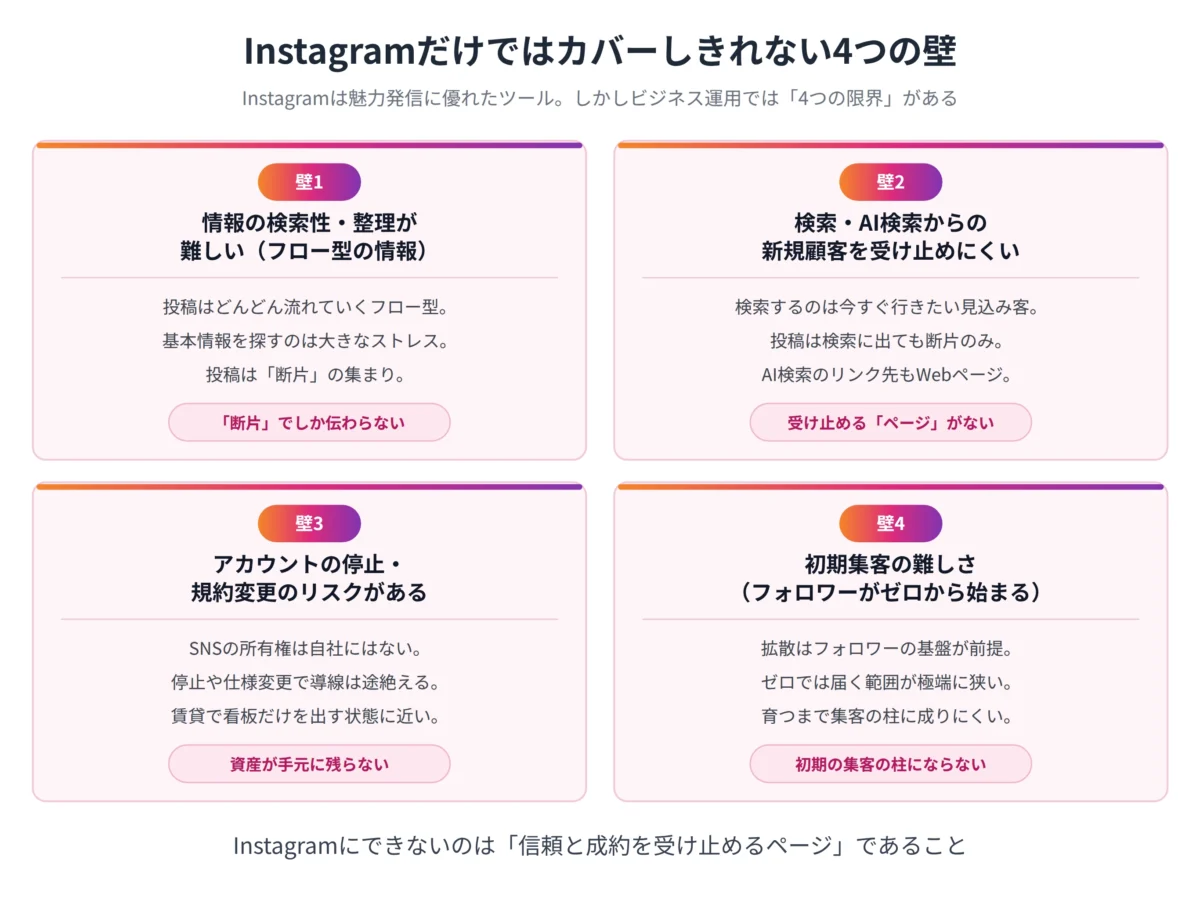 Instagramだけではカバーしきれない3つの壁
